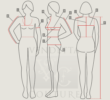 Taking measurements